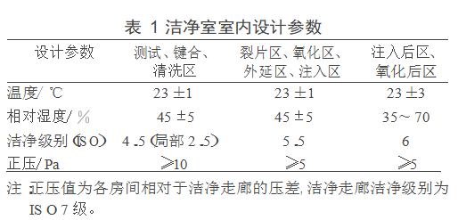 晶圓潔凈無塵廠房凈化空調設計實例參考 晶圓潔凈無塵廠房凈化空調設計實例參考