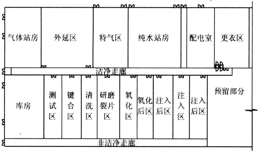 晶圓潔凈無塵廠房凈化空調設計實例參考 晶圓潔凈無塵廠房凈化空調設計實例參考