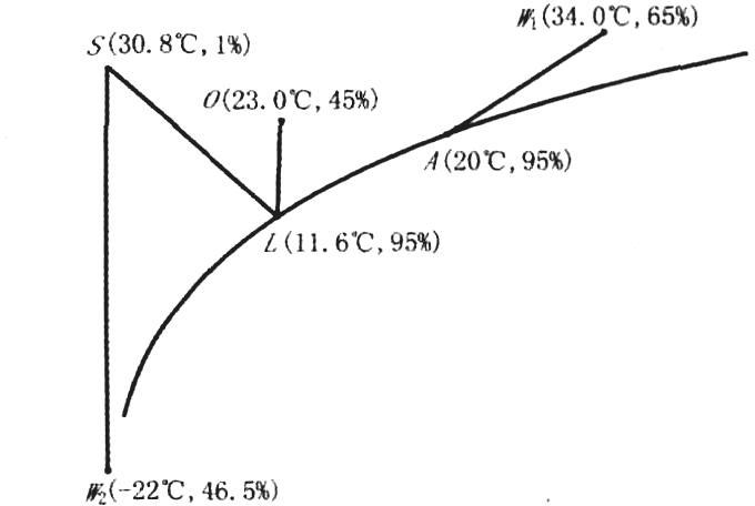 晶圓潔凈無塵廠房凈化空調設計實例參考 晶圓潔凈無塵廠房凈化空調設計實例參考