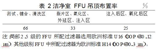 晶圓潔凈無塵廠房凈化空調設計實例參考 晶圓潔凈無塵廠房凈化空調設計實例參考