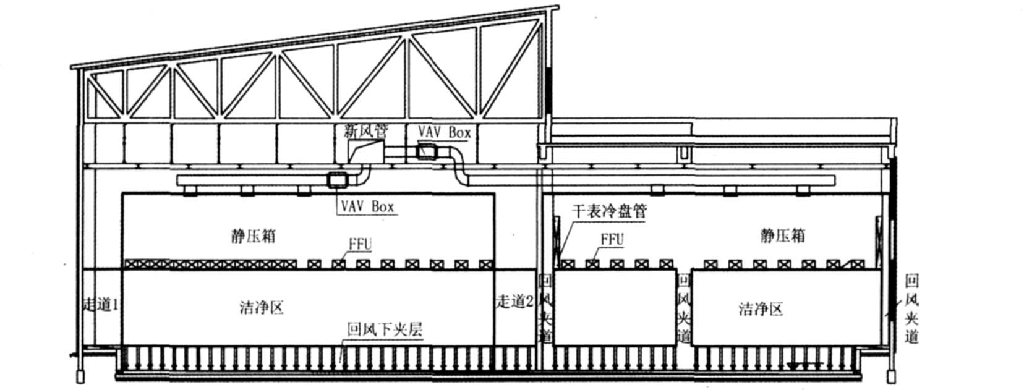 晶圓潔凈無塵廠房凈化空調設計實例參考 晶圓潔凈無塵廠房凈化空調設計實例參考